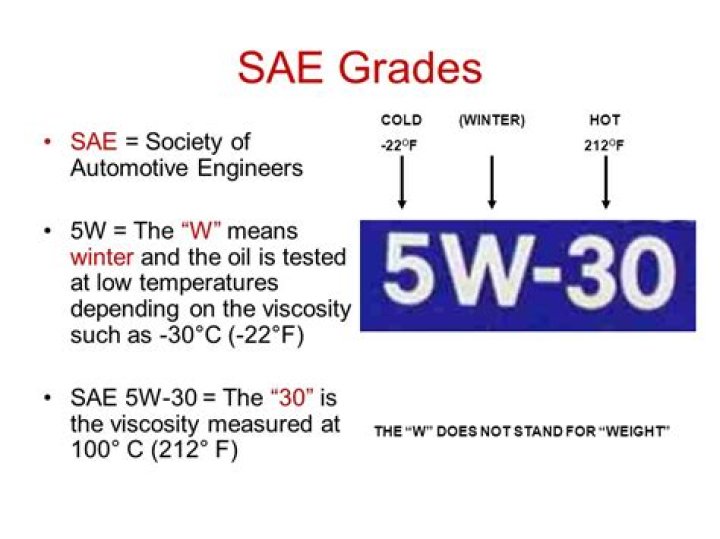 What Does Sae Stand For