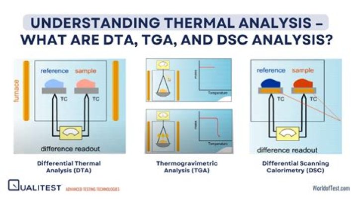 What does tg stand for in chemistry