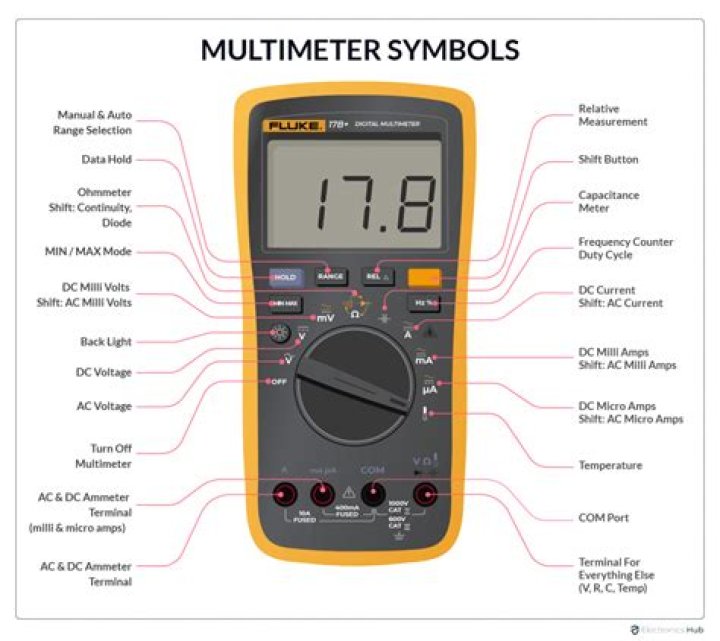 What does the red test probe of a multimeter indicate?