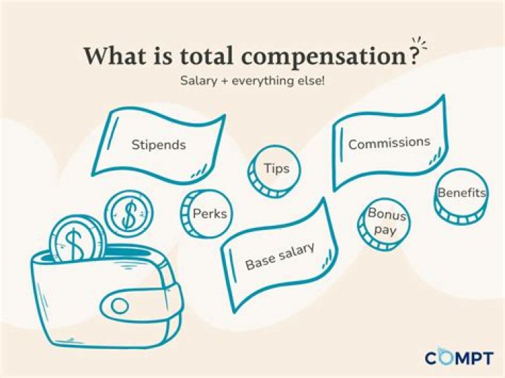 What does total compensation requirements mean