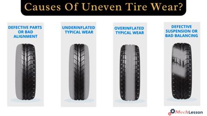 What does uneven tire wear indicate?