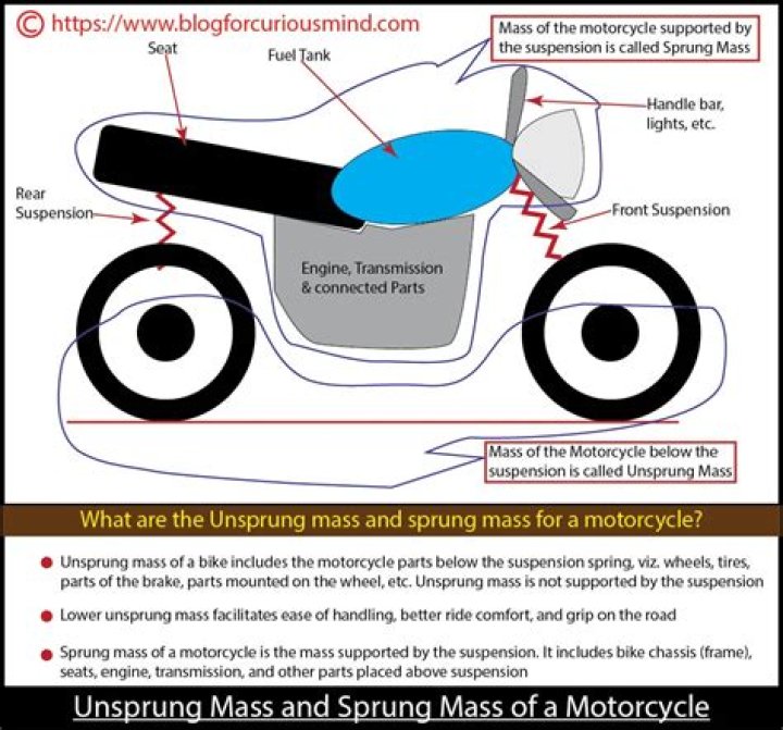 What does unsprung weight on a motorhome mean?