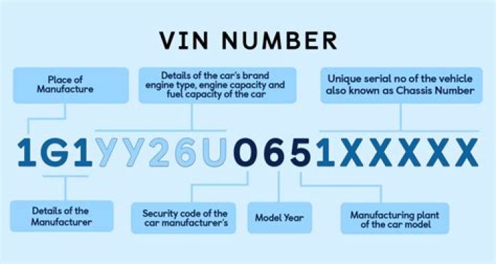 What does VIN number on Class C motorhome mean?