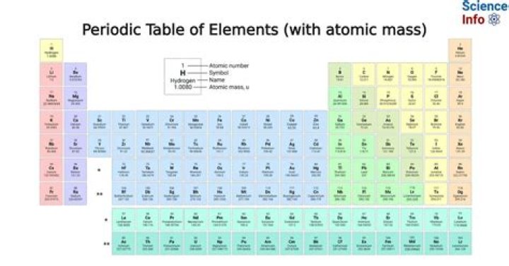 What element has a mass number of 152