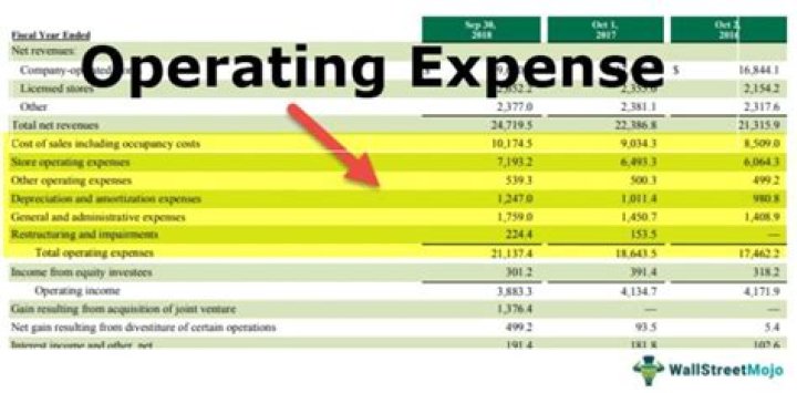 What expenses should I consider when retiring?