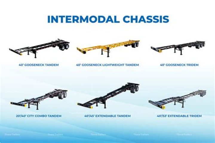 What Ford chassis does Winnebago use?