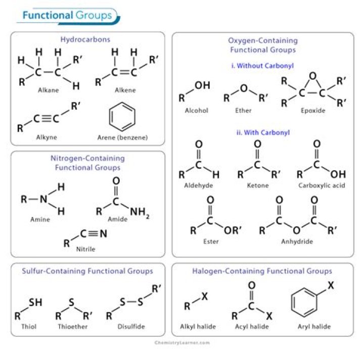 What functional group in aspirin irritates the stomach
