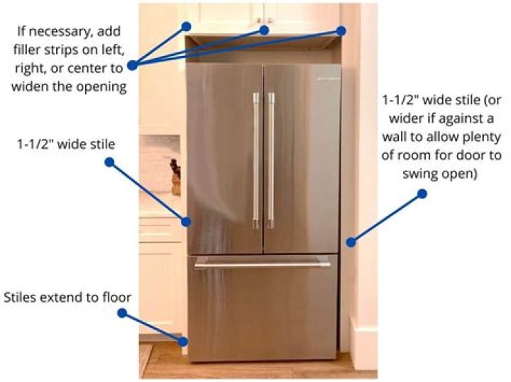 What happens if a refrigerator door is left open?