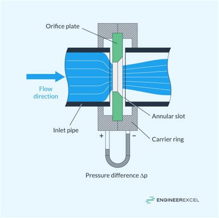 What happens if there is no orifice tube?