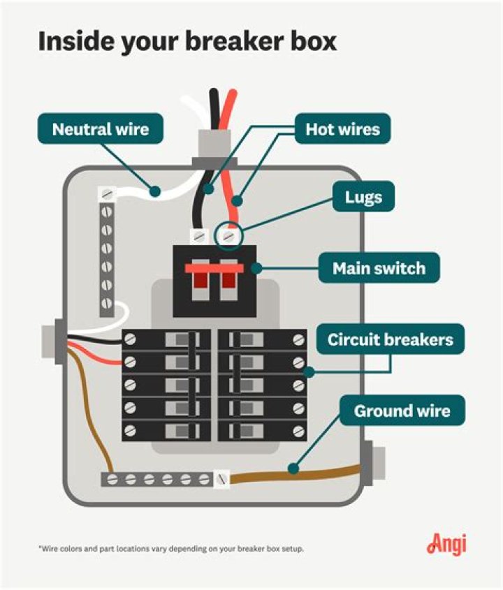 What happens when a circuit breaker opens?