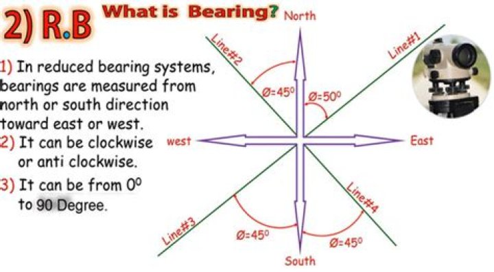 What is a bearing in surveying
