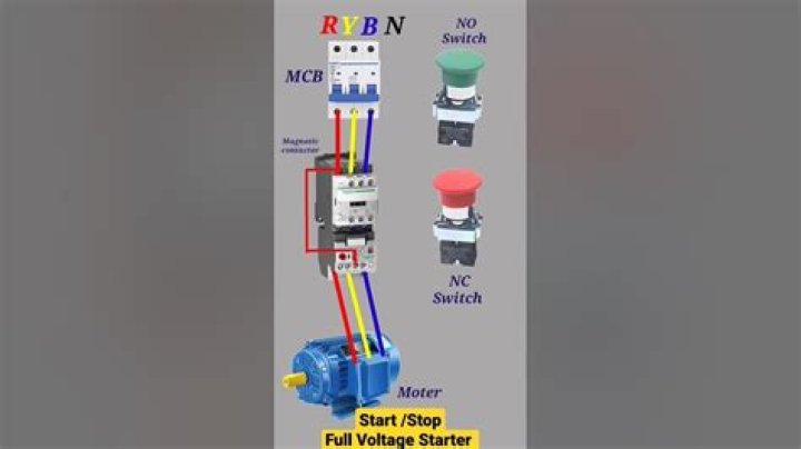 What is a full voltage starter