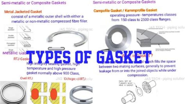 What is a gasket used for?