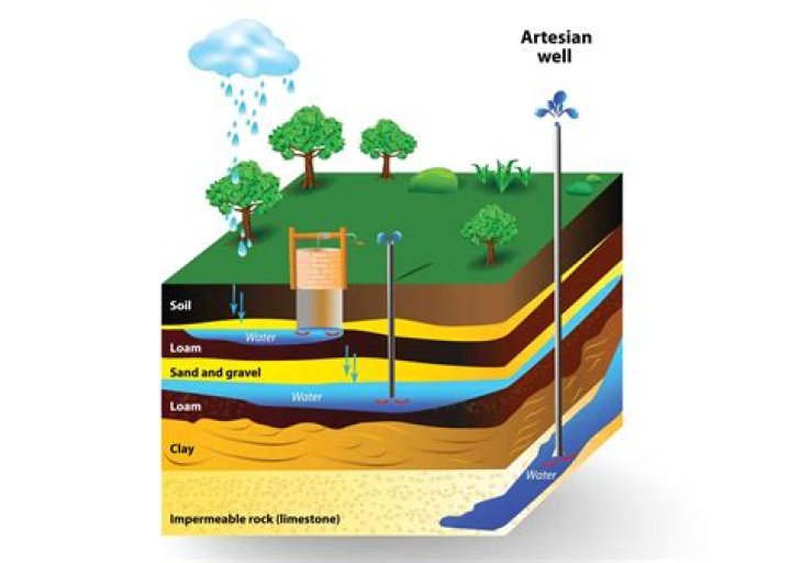 What is a good pH level for well water