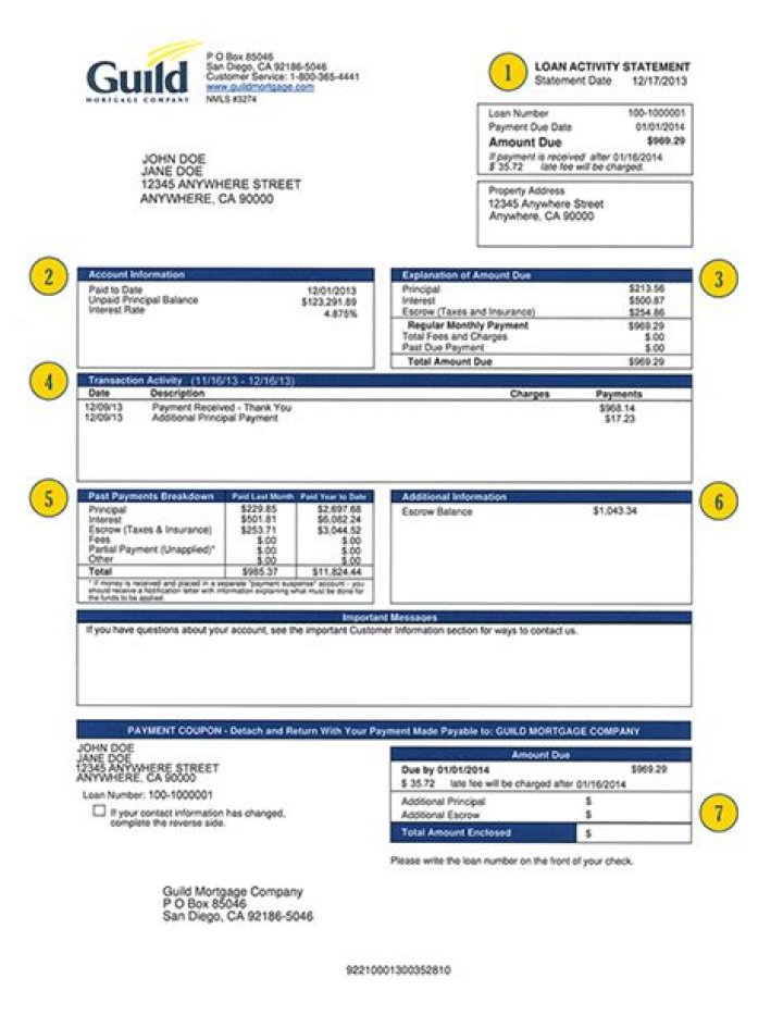 What is a Guild Mortgage