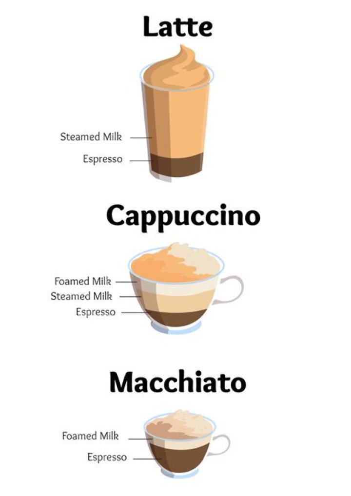 What is a iced macchiato