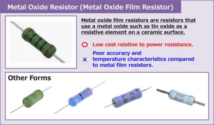 What is a metal oxide resistor