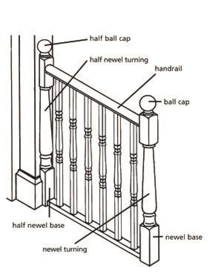 What Is A Newel Post