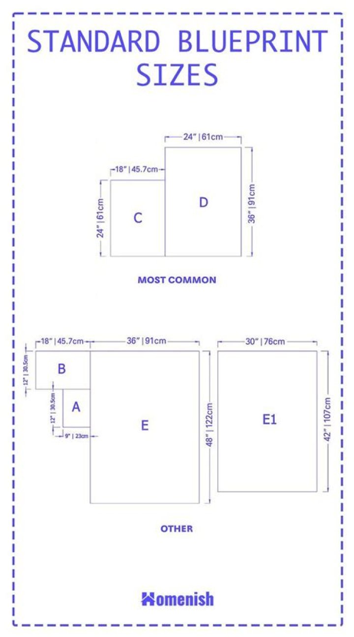 What is a normal blueprint size