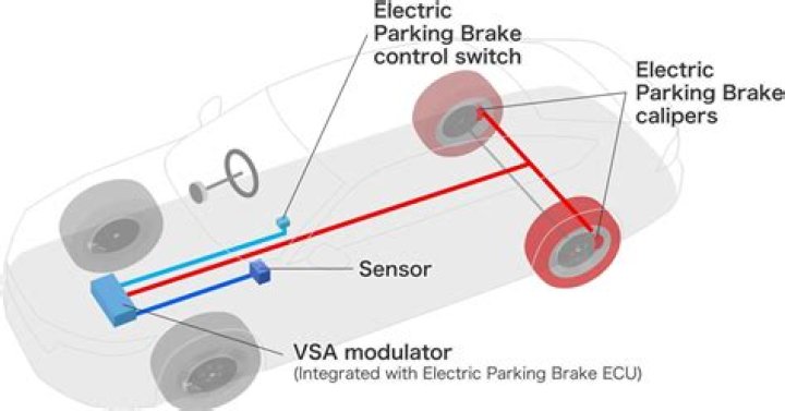 What is a parking brake actuator?