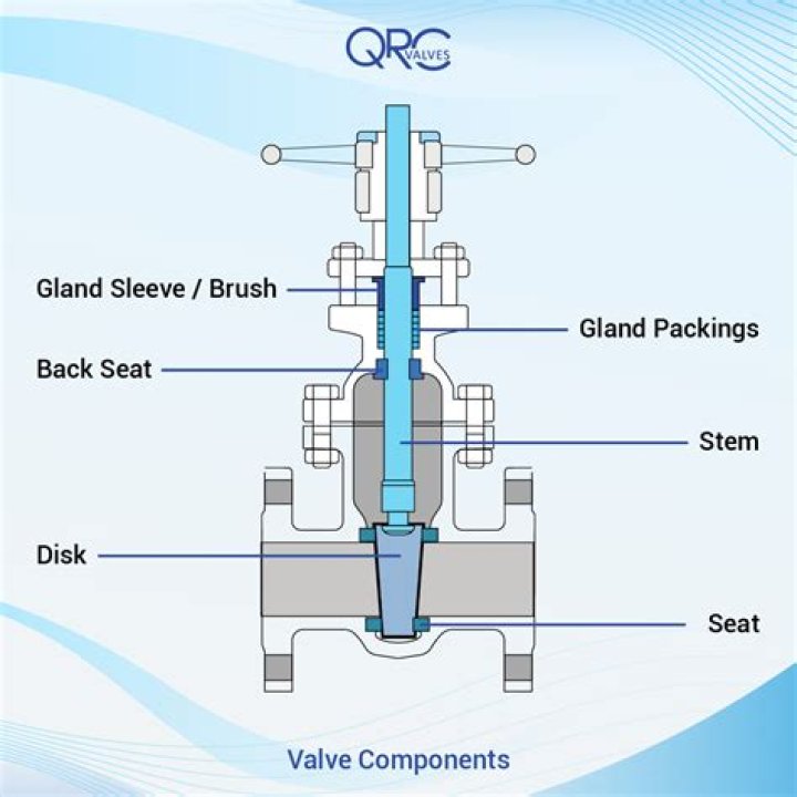 What is a service valve