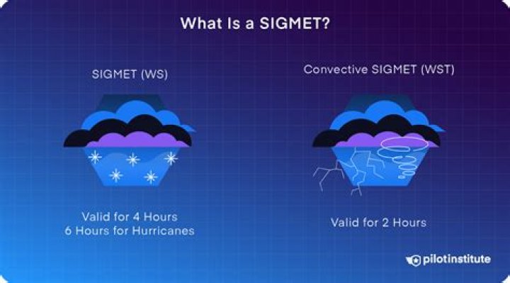 What is a Sigmet aviation