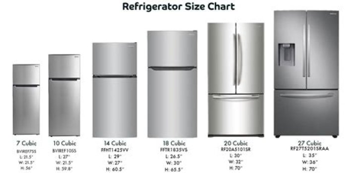 What is a standard size refrigerator?