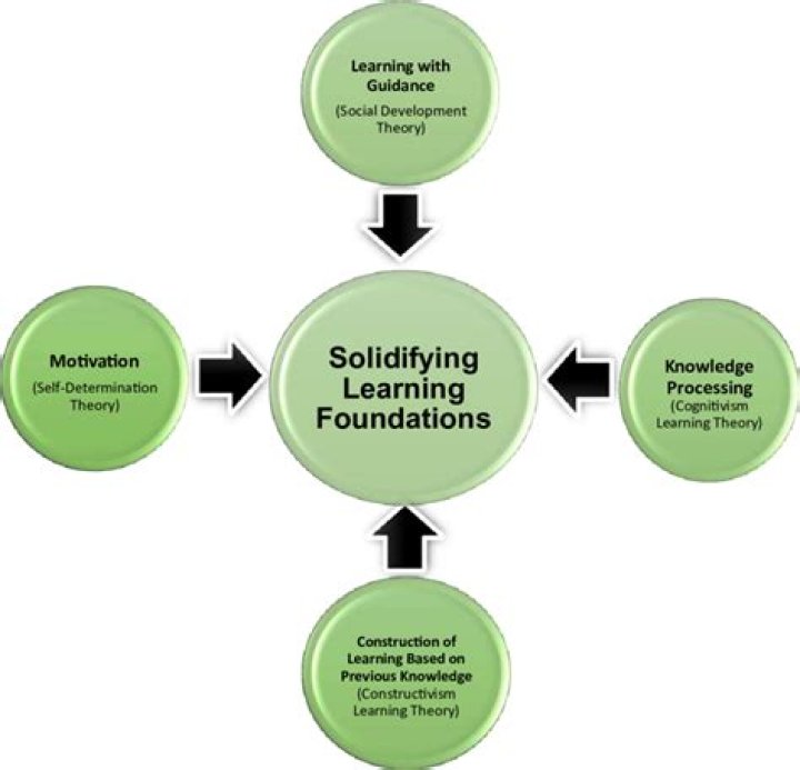 What is a theoretical paradigm