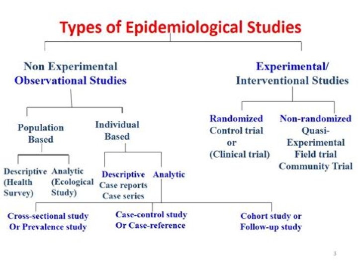 What is an example of an epidemiological study