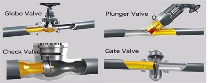 What is an isolating valve used for
