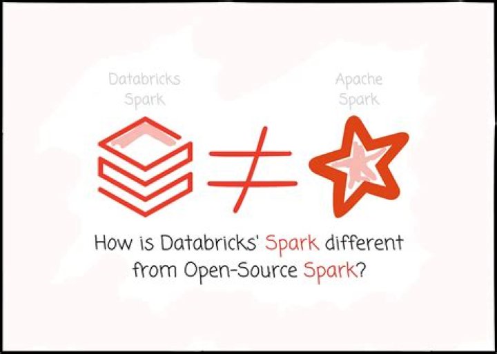 What is Apache spark Databricks