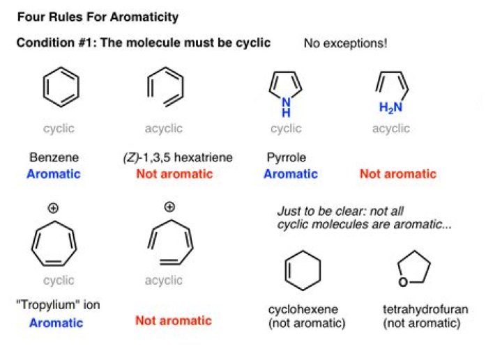 What is aromatic in organic chemistry