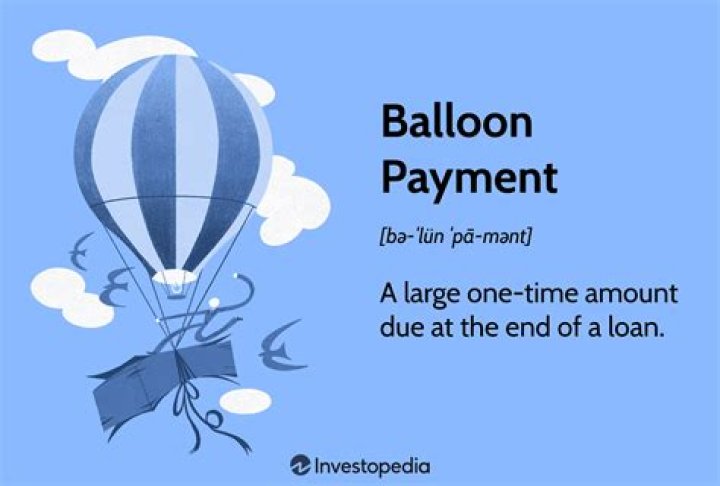 What is Balloon interest rate