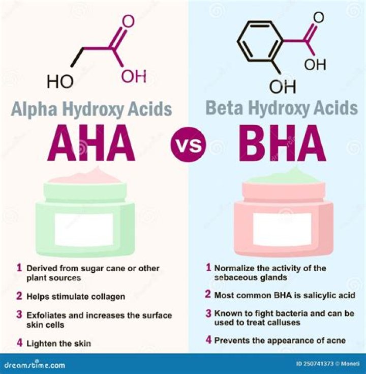What is bha - How To Discuss