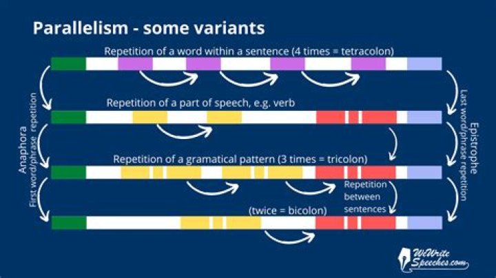 What is biblical parallelism