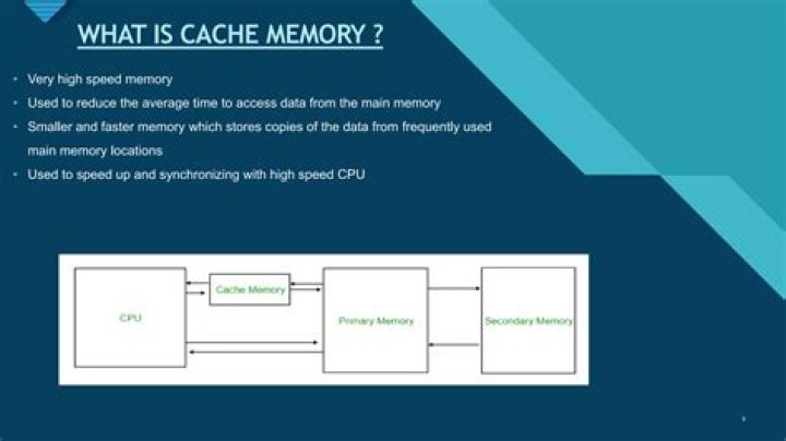 What is cache memory - How To Discuss