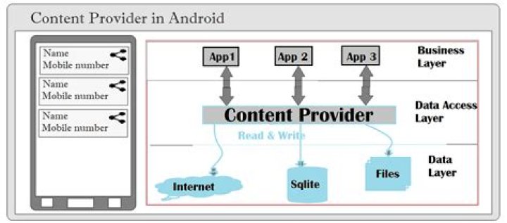 What is content provider in Android example
