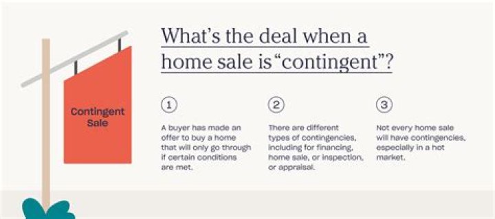 What is contingent House status