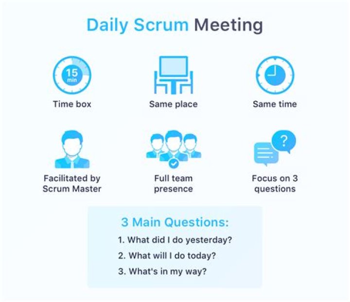 What is daily scrum meeting in agile