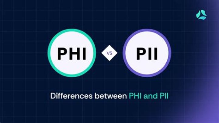 What is difference between PHI and PII