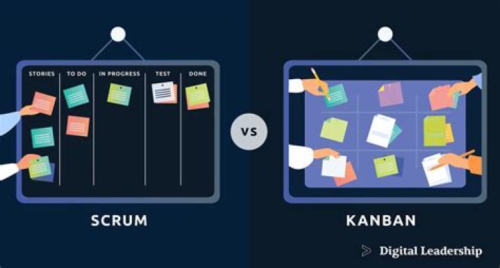 What is difference between Scrum and Kanban board