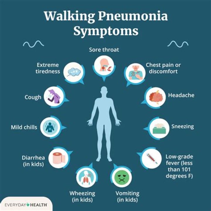 What is difference between walking pneumonia and pneumonia