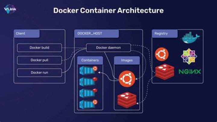 What is Docker volume create