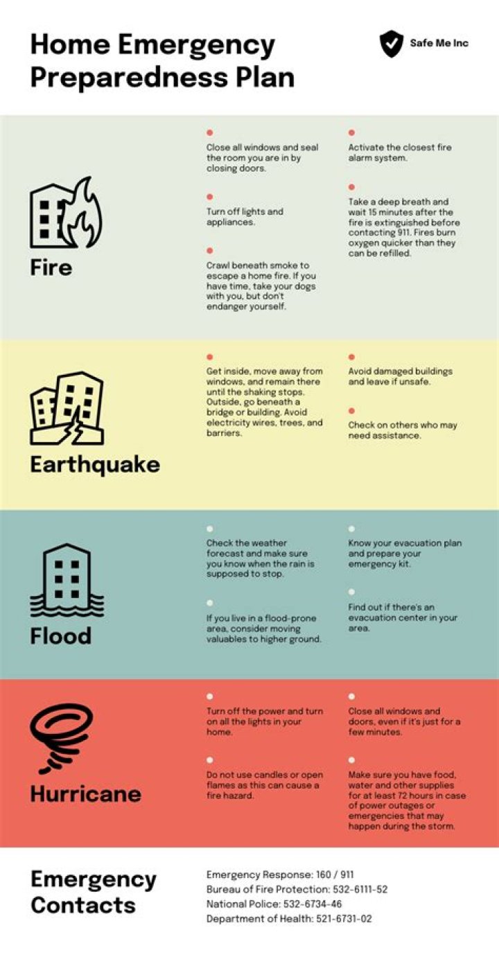 What is emergency preparedness plan