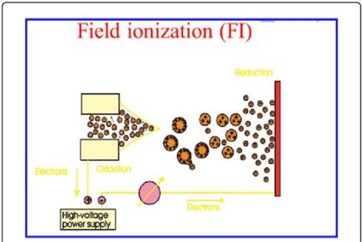 What is field ionization