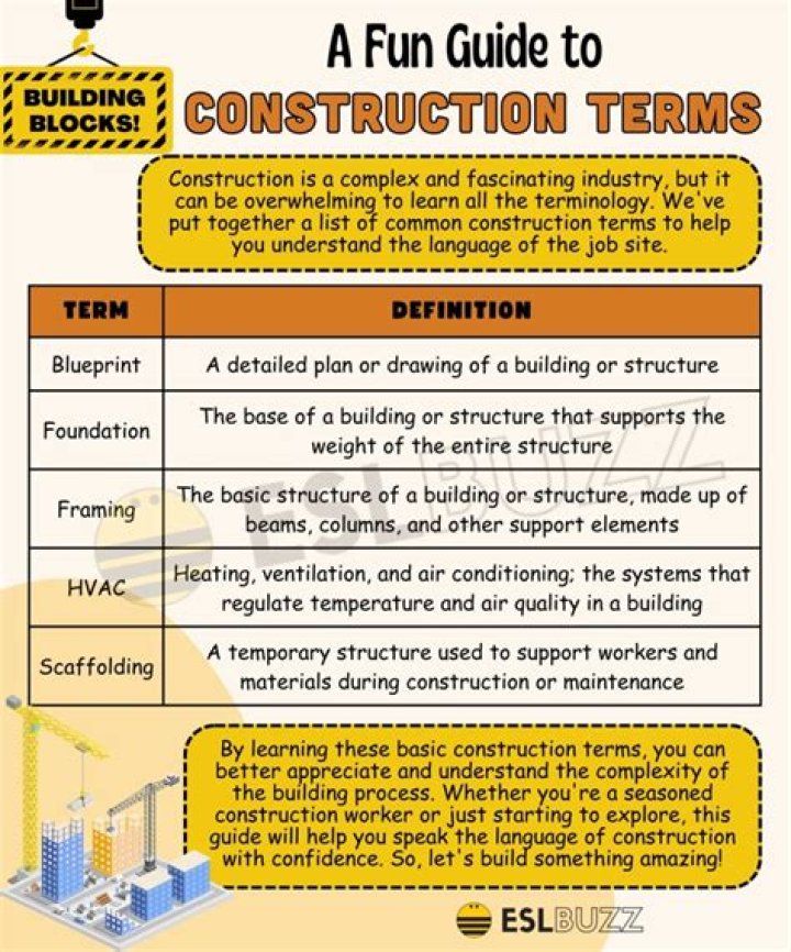 What is framing in construction terms