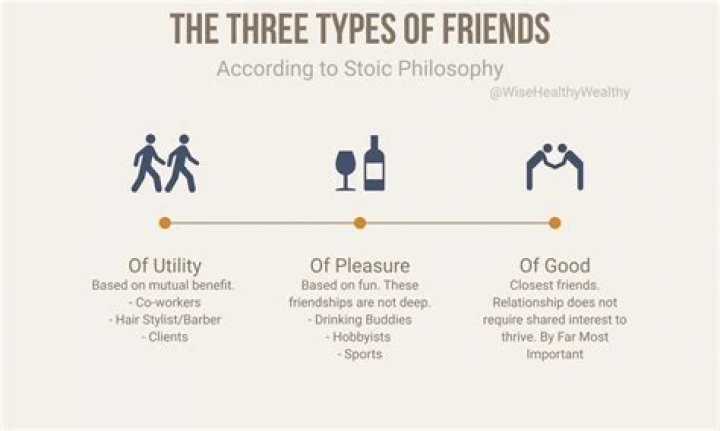 What is friendship According to Psychology