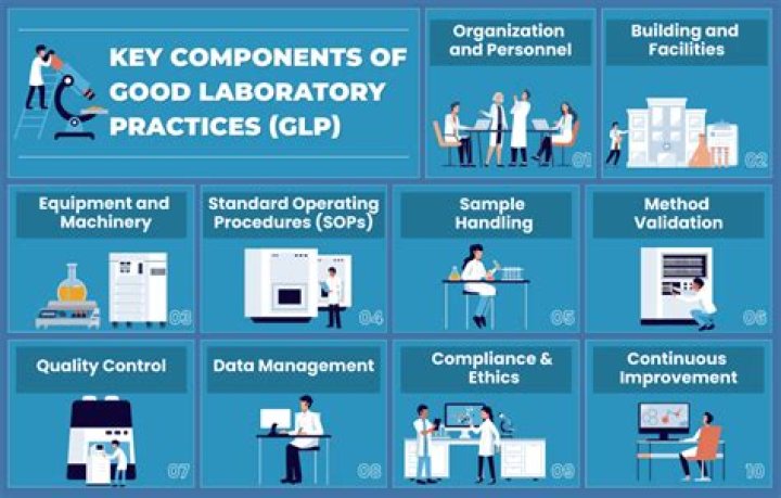 What is GLP compliance