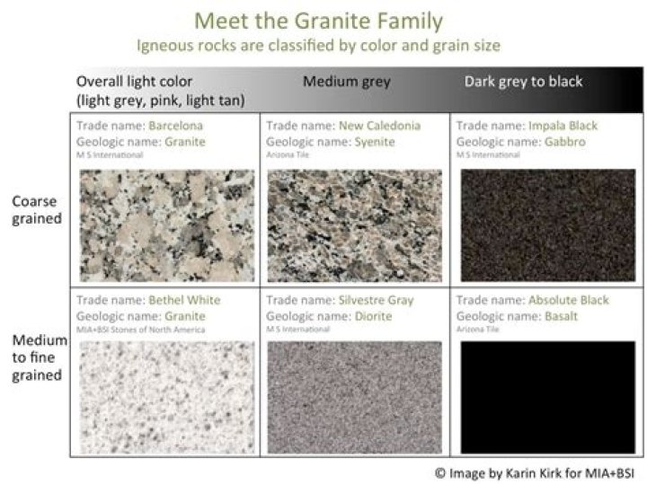 What is Granites grain size