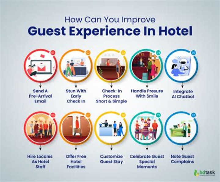 What is Guest Post? How is it used?